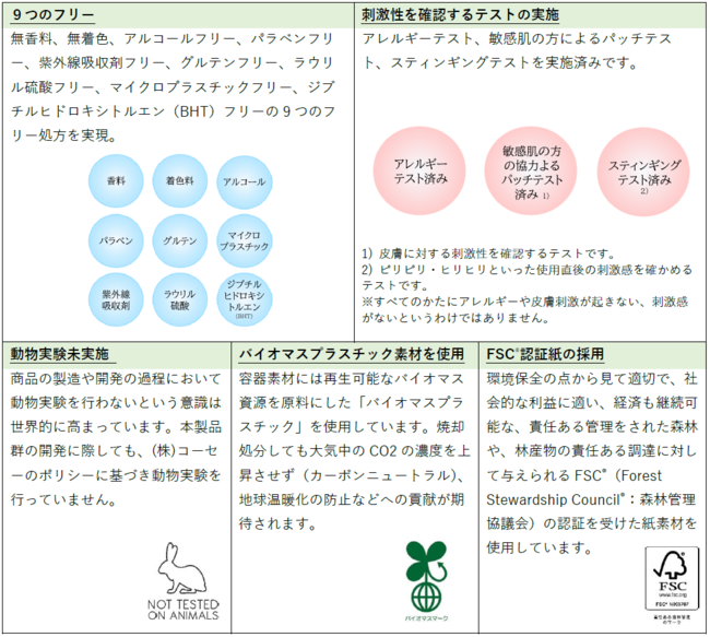 マツキヨココカラ＆カンパニー誕生記念、コーセーとの共同開発PBが登場！マスク生活による「隠れ敏感肌」向け新提案の4枚目の画像