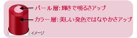 キスミー　フェルム　Ｗカラー美容液ルージュ　　２０１９年９月１７日（火）発売の2枚目の画像