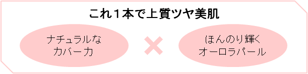 キス　ルミナスニュアンスベース／キス　ルミナスオーロラパウダー／キス　ニュアンスラスターグロスＸ　２０１９年１１月２０日（水）発売の2枚目の画像