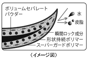 ヒロインメイク　ロング＆カールマスカラ＆リムーバー　Ｌ２０／ヒロインメイク　ボリューム＆カールマスカラ＆リムーバー　Ｌ２０　２０２０年３月２３日（月）発売の3枚目の画像