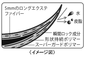 ヒロインメイク　ロング＆カールマスカラ＆リムーバー　Ｌ２０／ヒロインメイク　ボリューム＆カールマスカラ＆リムーバー　Ｌ２０　２０２０年３月２３日（月）発売の2枚目の画像