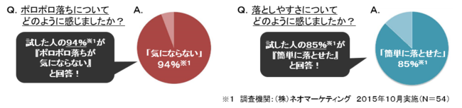 ヒロインメイク　ロング＆カールマスカラ　アドバンストフィルム／ヒロインメイク　ロングステイ　シャープジェルライナー　２０２０年９月２１日（月）発売の6枚目の画像