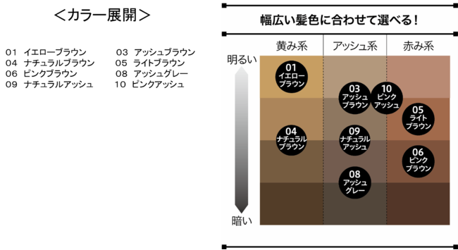 キスミー　ヘビーローテーション　カラーリングアイブロウ　１０　２０２１年８月９日（月）発売の3枚目の画像