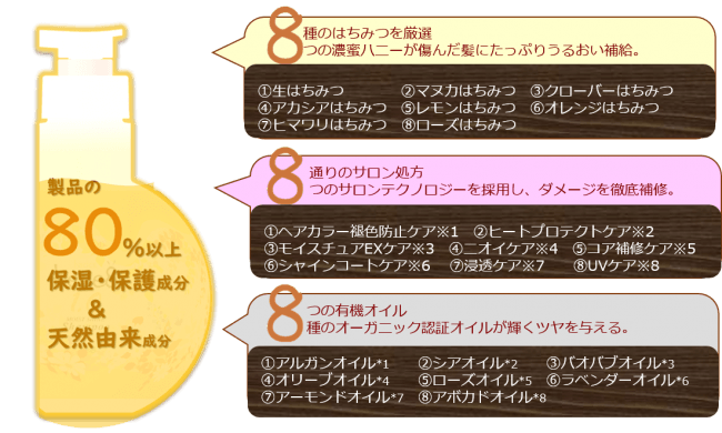 原宿発生はちみつシャンプー「beee8(ビーイーエイト)」2019年9月25日（水）新発売の13枚目の画像