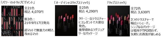 LiSAがNARS JAPAN 21年秋リップアイテムのキャンペーンモデルに！の4枚目の画像