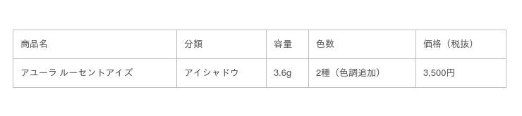 素肌美を叶えるアイシャドウ。春らしい繊細カラーの新色登場の2枚目の画像