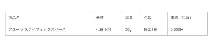 “抑える・密着する・整える”の3つのアプローチで、化粧くずれを防ぐスキンケア下地新登場の2枚目の画像