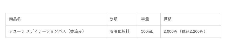 メディテーションバスから、初の夏限定入浴料が誕生！肌・からだ・心を満たして*健やかに過ごす夏のメディテーションバスの2枚目の画像