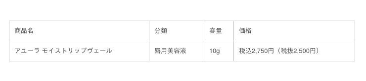 唇あれを防ぎ、ぷるんとやわらかな唇へ導くリップ美容液が新登場の2枚目の画像