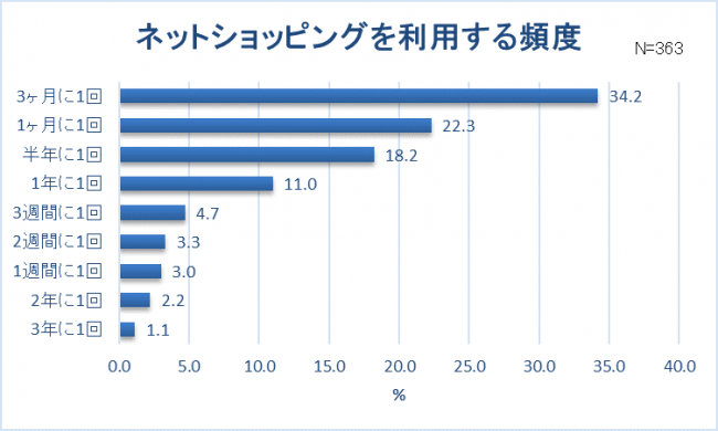 【新卒女子の服装に関する調査】新卒女子約8割“仕事と休日の服装は別”スーツ・オフィスカジュアルの人ほど、プライベートの服を楽しみたい！？社会人デビュー！6割以上は「新しいファッションに挑戦」の14枚目の画像