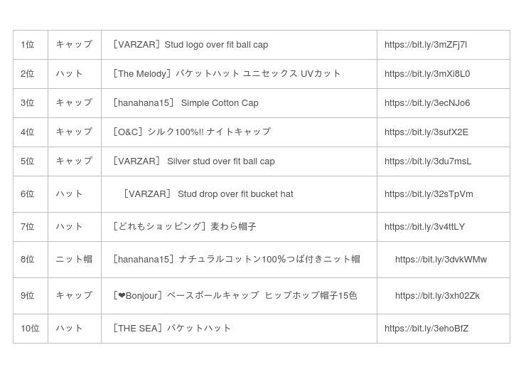 【Qoo10 Fashion Trend Report 帽子 ＃1】K-POPの芸能人もご愛用(ハート)今年の春夏もバケットハットがお洒落＆トレンドアイテムの2枚目の画像