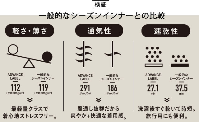 “イエナカ時間”を快適に。今の私に“ちょうどいい”ライフスタイルウェア「ADVANCE LABEL（アドバンスレーベル）」誕生の4枚目の画像