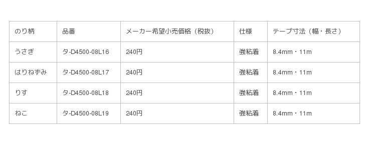 のり面にかわいい動物が出てくるドットライナーを限定発売の3枚目の画像