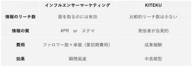 無料で店内にある服を試着して外出できるサービス『KITEKU』がレンタルした服を販売し報酬を得られる新展開を2019年秋に開始予定の3枚目の画像