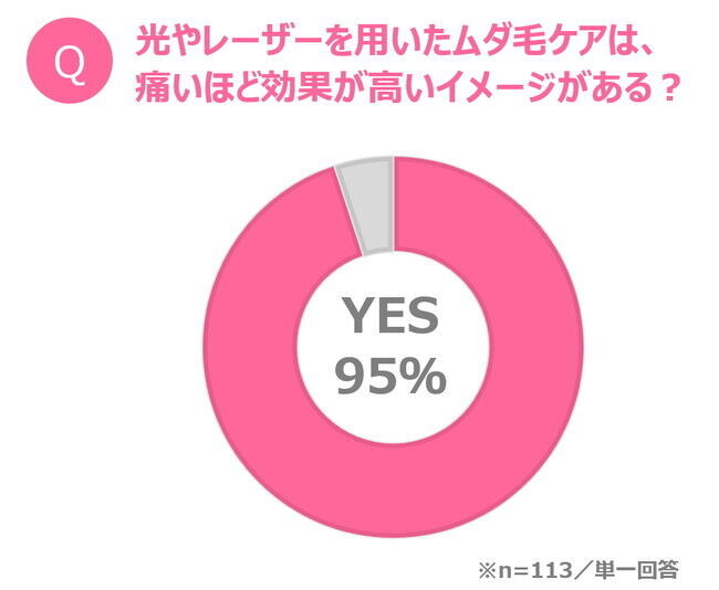 自宅でのムダ毛ケアに求める三大ポイントは「手軽さ」、「サロン並みのハイパワー」、「肌へのやさしさ」 モニター満足度99％！　パワフルでありながら肌にやさしい光美容器「光エステ」の3枚目の画像