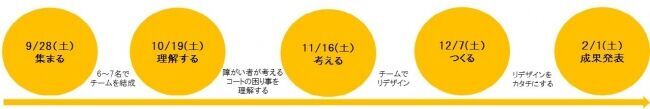 ワールド北青山ビルで 『わたしとコートと□展』　障がいを体感し「コート」について皆で考えた成果を発表　～商業施設3社による、バリアフリーをテーマにしたトークセッションも～の1枚目の画像