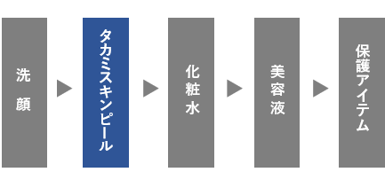 【11月4日(水)発売】サンタ帽を被ったタカミスキンピールが“今年だけの限定デザイン”で登場の3枚目の画像