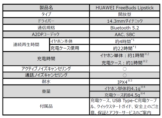 美しさと機能を両立した口紅型イヤホン『HUAWEI FreeBuds Lipstick』を12月17日（金）より発売の8枚目の画像