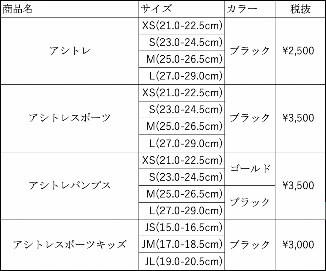 「ふつうに生活するだけでスリムになれたらいいのに…」　そんなワガママをBMZの特許インソールが実現するかも!?の4枚目の画像