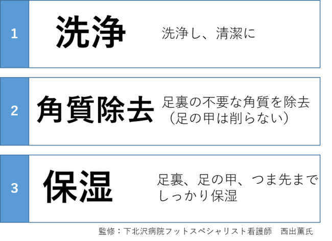 フットケア市場No1※1ブランド ドクター・ショールからヨーロッパで大人気のフットケアが日本初上陸！ 新商品「足用集中保湿パック」 9月1日（火）全国発売の3枚目の画像