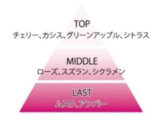 春季限定！「アクア シャボン サクラフローラルの香り オードトワレ」2020年1月6日（月）発売の2枚目の画像