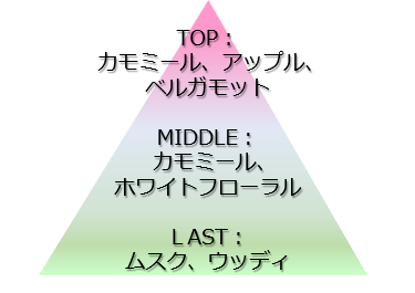 アーティスト伊藤千晃プロデュース1周年で第3弾の香水『ティントメロディ　イン　シークレット　オードトワレ』9/26（土）新発売の3枚目の画像