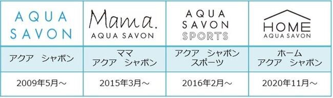 サンリオの大人気キャラクター「シナモロール」と、累計出荷本数15万本突破（※1） のUVジェルが初コラボ！『アクア　シャボン　UVジェル』2/2(火)EC先行発売　2/16(火)一般発売の6枚目の画像