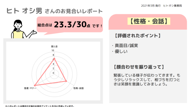 オンラインお見合いサービス「ヒトオシ」、新サービス「お見合いレポート」運用開始の1枚目の画像