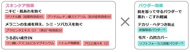 前年比136％の薬用パウダー　マスク時代の必需品としてリニューアルの7枚目の画像