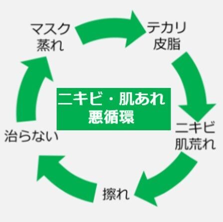 前年比136％の薬用パウダー　マスク時代の必需品としてリニューアルの4枚目の画像