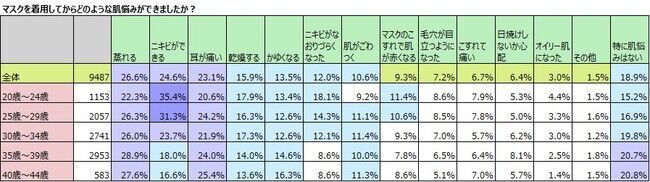 前年比136％の薬用パウダー　マスク時代の必需品としてリニューアルの3枚目の画像