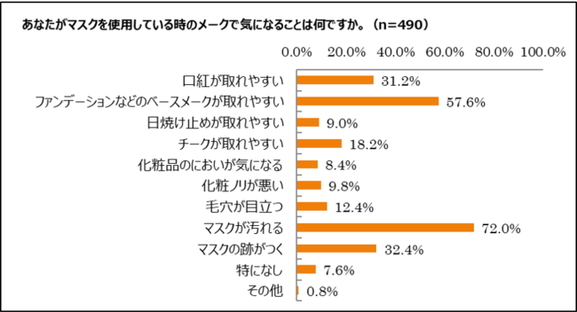 マスク蒸れ・擦れに対応「メイク崩れ防止ミスト」新発売の3枚目の画像