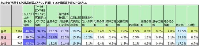 化粧品使用のジェンダーレス化、母娘の共用だけでなく男女共用もの14枚目の画像