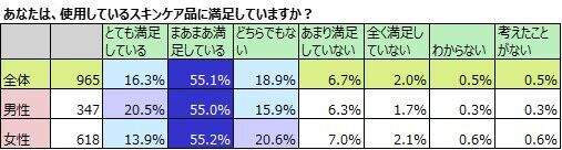 化粧品使用のジェンダーレス化、母娘の共用だけでなく男女共用もの4枚目の画像