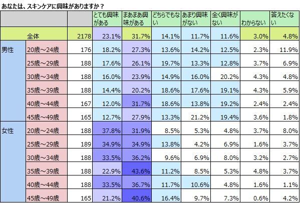 化粧品使用のジェンダーレス化、母娘の共用だけでなく男女共用もの3枚目の画像