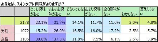 化粧品使用のジェンダーレス化、母娘の共用だけでなく男女共用もの2枚目の画像