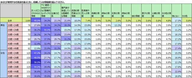 化粧品使用のジェンダーレス化、母娘の共用だけでなく男女共用もの15枚目の画像