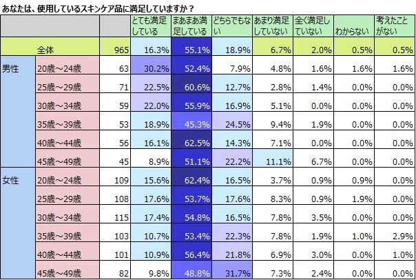 化粧品使用のジェンダーレス化、母娘の共用だけでなく男女共用もの5枚目の画像