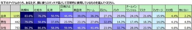 化粧品使用のジェンダーレス化、母娘の共用だけでなく男女共用もの6枚目の画像