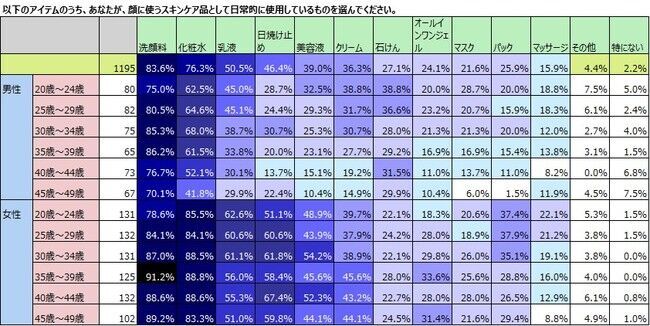 化粧品使用のジェンダーレス化、母娘の共用だけでなく男女共用もの7枚目の画像