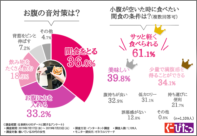 【仕事終わりデートのあるあるエピソード！】半数近くの女性が、「好きな人の前で●●が原因で恥ずかしい思いをしたことがある」と回答！大好きな彼の前で恥ずかしい思いをしないための裏技とは…！？の3枚目の画像