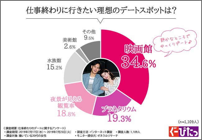 【仕事終わりデートのあるあるエピソード！】半数近くの女性が、「好きな人の前で●●が原因で恥ずかしい思いをしたことがある」と回答！大好きな彼の前で恥ずかしい思いをしないための裏技とは…！？の1枚目の画像