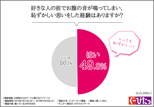 【仕事終わりデートのあるあるエピソード！】半数近くの女性が、「好きな人の前で●●が原因で恥ずかしい思いをしたことがある」と回答！大好きな彼の前で恥ずかしい思いをしないための裏技とは…！？の2枚目の画像