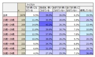 メークデビュー若年化「大学入学・社会人から」母娘世代で半減の15枚目の画像