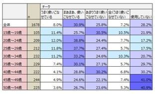 メークデビュー若年化「大学入学・社会人から」母娘世代で半減の16枚目の画像