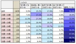 メークデビュー若年化「大学入学・社会人から」母娘世代で半減の19枚目の画像