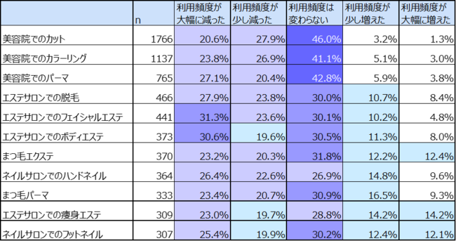 爪に悩みがある女性は7割。ネイルをしていない理由「学校・職場で禁止されているから」が1位。の9枚目の画像