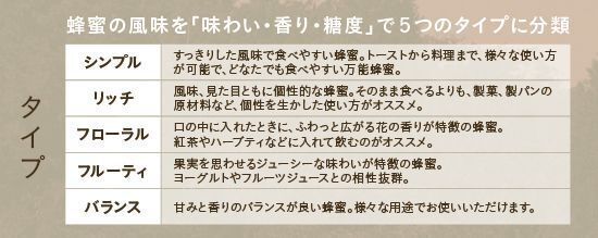 世界20か国・国内20都道府県を超える100種類の蜂蜜が一同に　「蜜源・採蜜地・採蜜時期」ごとの個性を生かした「シングルオリジンハニー」発売の5枚目の画像