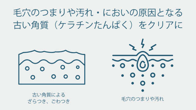 お肌にやさしい「なで洗い」でボディ洗浄する新・お風呂習慣！角質洗浄成分＜パパイン酵素＞配合の99％天然由来スキンケアバスパウダー「THE 酵素湯」の15枚目の画像