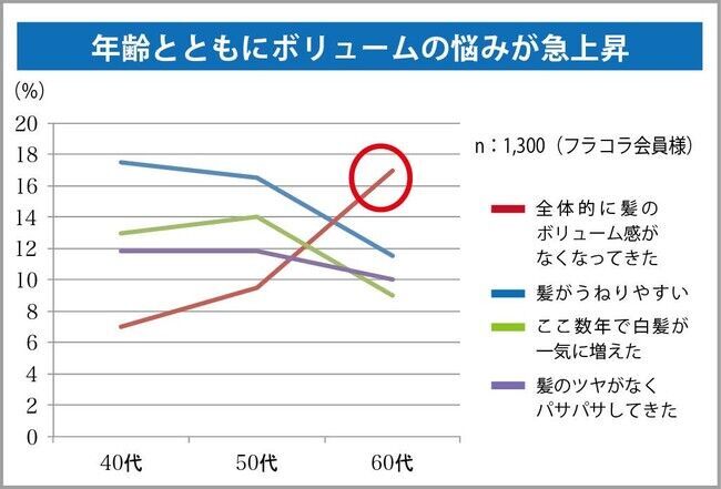 31万本突破の髪専用の原液美容液「プロヘマチン原液」がさらなる進化！　根元や毛先に　悩みの部分にダイレクトに塗布　　いつものケアにお手軽プラスワンでハリ・コシ・ボリューム・サラッ・ツヤ髪への5枚目の画像